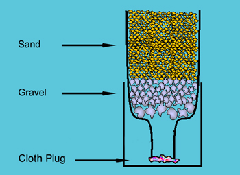filtration_diagram