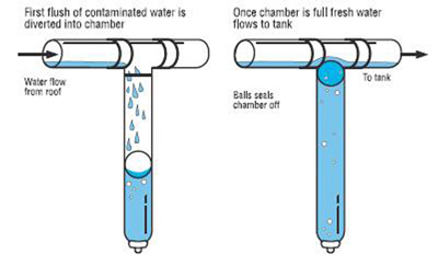 first_flush_diverters
