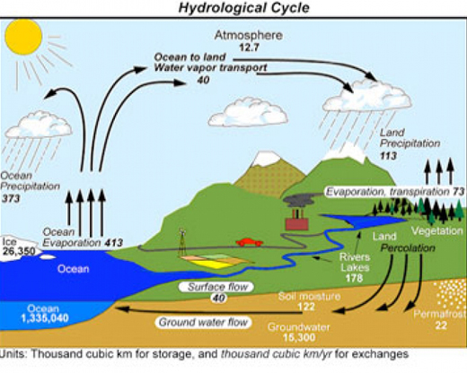 rw_hydrolic_sys