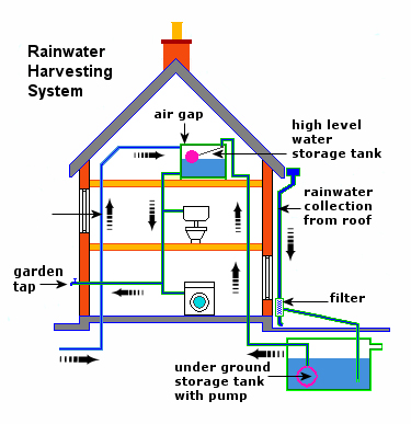 rwh_system_diagram